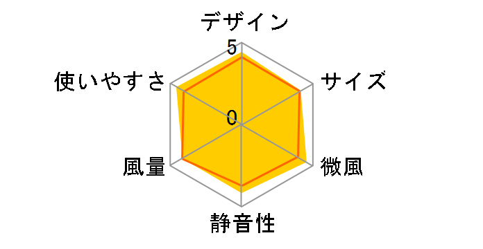 HSF-700�̃��[�U�[���r���[