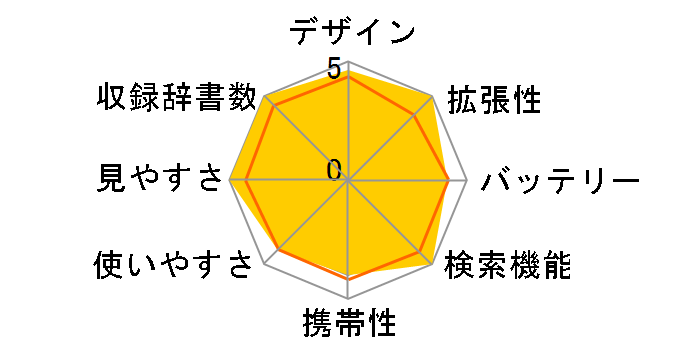 �G�N�X���[�h XD-N4900BK [�u���b�N]�̃��[�U�[���r���[