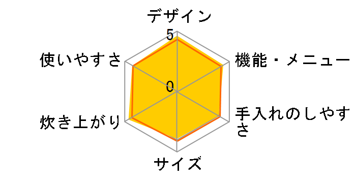 SR-SPX183-RK [���[�W���u���b�N]�̃��[�U�[���r���[