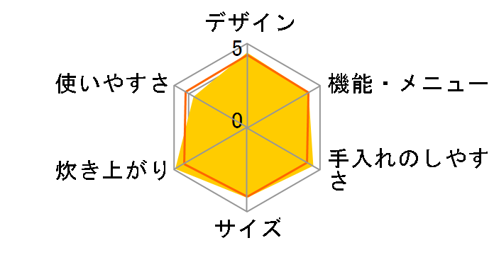 SR-SX103�̃��[�U�[���r���[