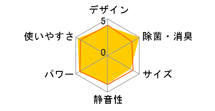 CW-A1613�̃��[�U�[���r���[