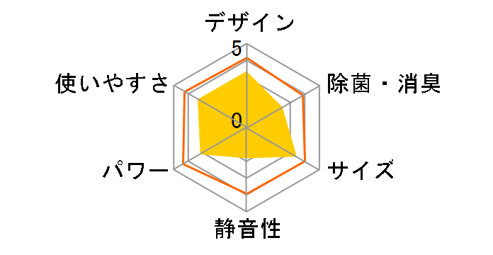 CWH-A1813�̃��[�U�[���r���[