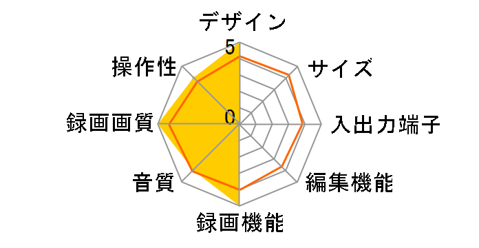 REAL �u���[���C DVR-BZ265�̃��[�U�[���r���[