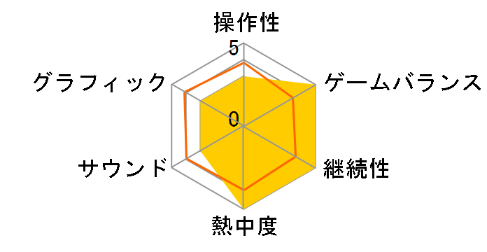 �������[���h�`�����s�I�� ���w10 �D���L�O�� [�}�C�i�rBEST]�̃��[�U�[���r���[