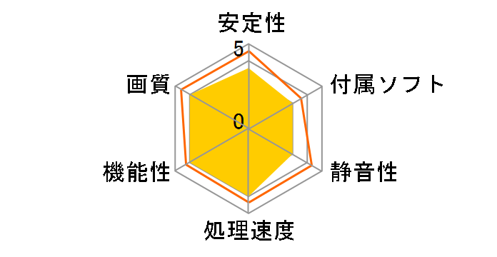 GF-GTX650TiBoost-E2GHD [PCIExp 2GB]�̃��[�U�[���r���[