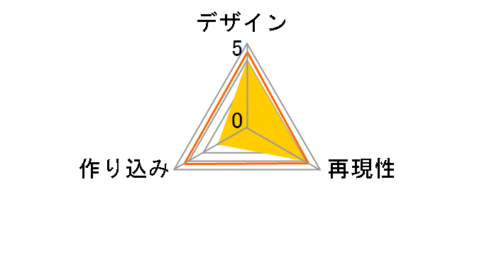 figma No.188 ���@���������J���Ȃ̂� The MOVIE 2nd A's ���_�͂�� The MOVIE 2nd A's ver.�̃��[�U�[���r���[