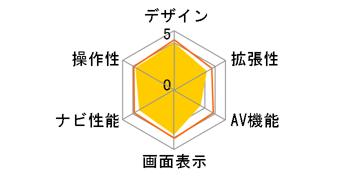 drive navi YPB618si�̃��[�U�[���r���[