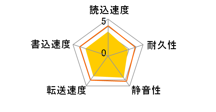 MQ01ABF050 [500GB 7mm]�̃��[�U�[���r���[