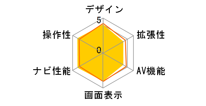 �C�G�� YPB708si�̃��[�U�[���r���[