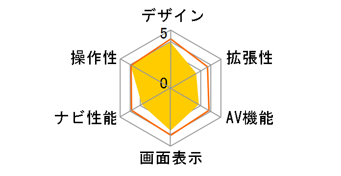 drive navi YPB718si�̃��[�U�[���r���[