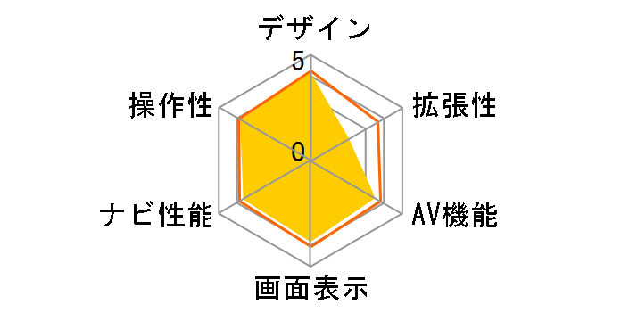 drive navi YPB518si�̃��[�U�[���r���[