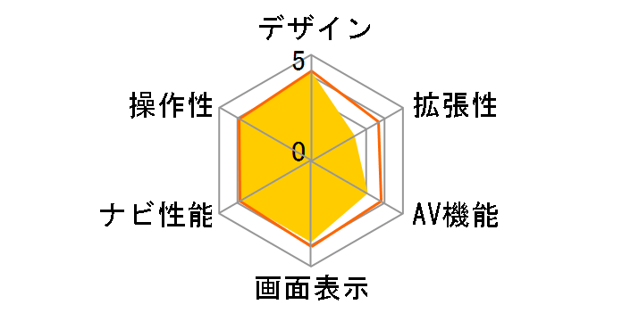 drive navi YPL514si�̃��[�U�[���r���[