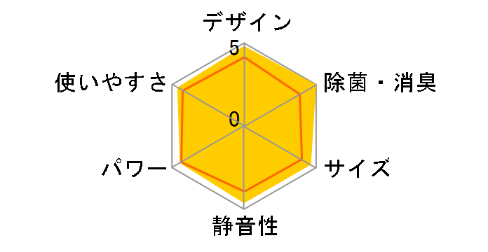 �����܂��� RAS-AJ25C(W) [�N���A�z���C�g]�̃��[�U�[���r���[