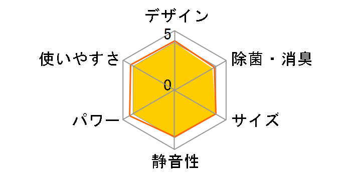 �����܂��� RAS-AJ28C(W) [�N���A�z���C�g]�̃��[�U�[���r���[