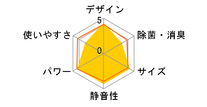 �����܂��� RAS-AJ36C�̃��[�U�[���r���[