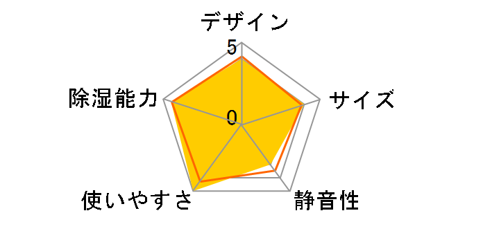 BD-633�̃��[�U�[���r���[