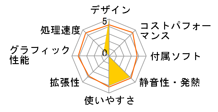 EeeBox PC EB1035 EB1035-B019M�̃��[�U�[���r���[