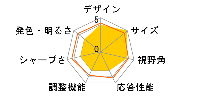 plus one LCD-8000U2 [8�C���`]�̃��[�U�[���r���[