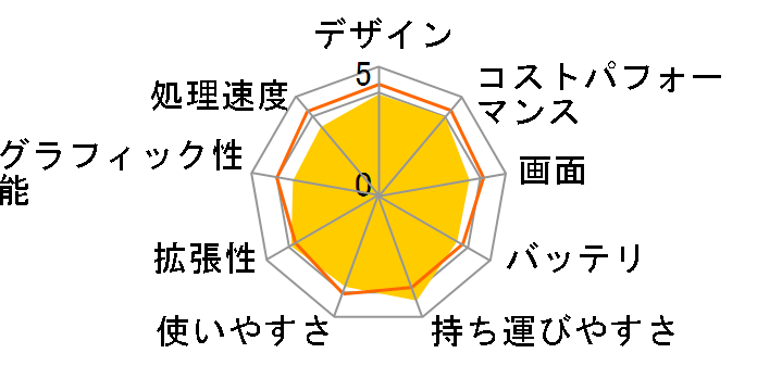 Let's note AX2 CF-AX2SDBNS�̃��[�U�[���r���[