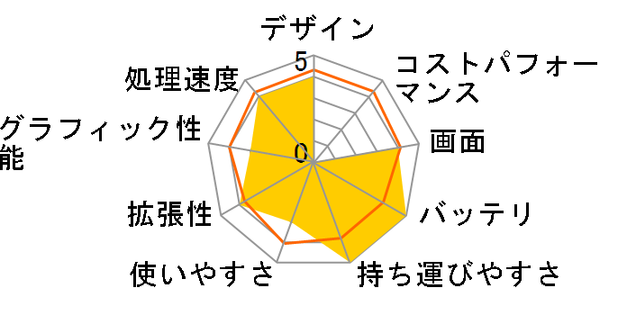 Let's note AX2 CF-AX2SDBCS�̃��[�U�[���r���[