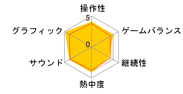 The Last of Us�̃��[�U�[���r���[