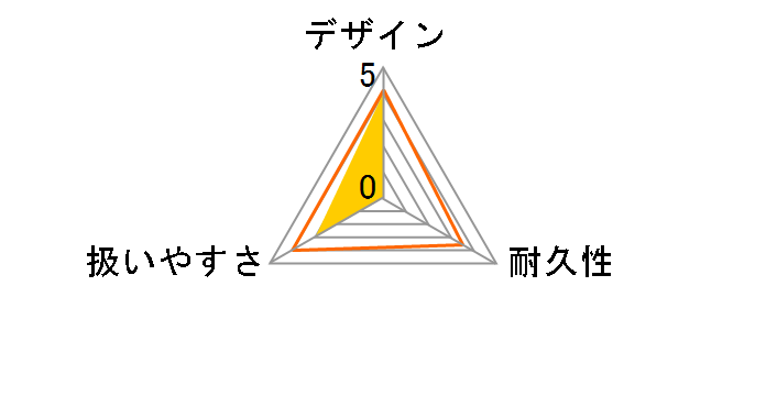 FAW110SB�̃��[�U�[���r���[