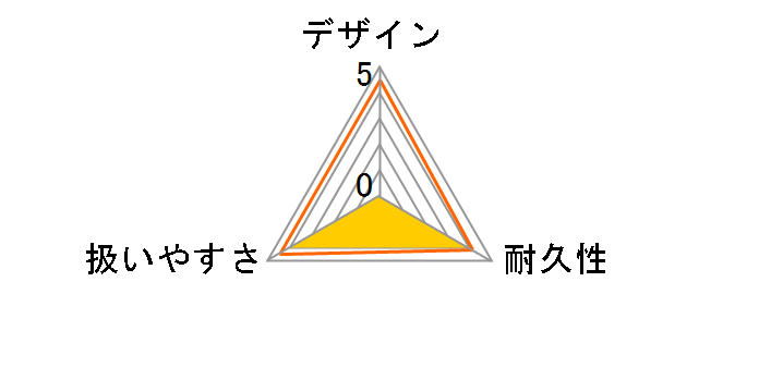 IEG2801M�̃��[�U�[���r���[