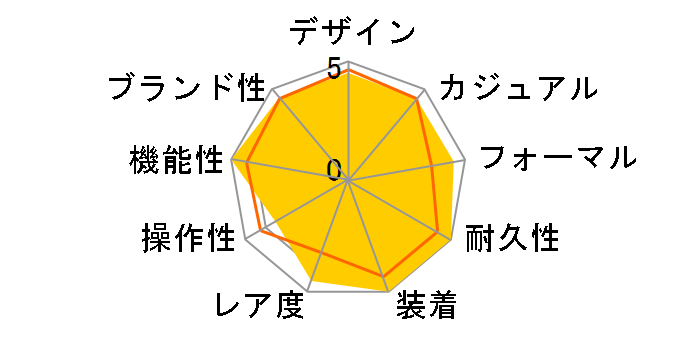 �N���m�}�b�g 44 �t���b�`�F�E�g���R���[�� A013BFTPS�̃��[�U�[���r���[