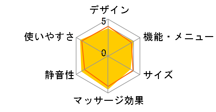 ���~�[�i �v�� KC-300�̃��[�U�[���r���[