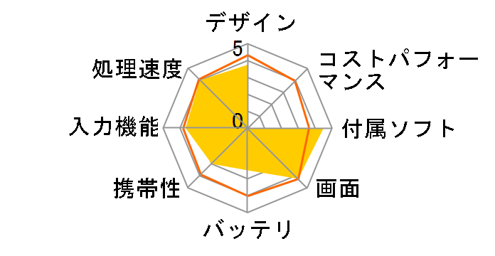 M101R�̃��[�U�[���r���[