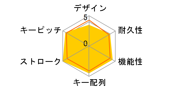 DK9008S2-BJNALB�̃��[�U�[���r���[