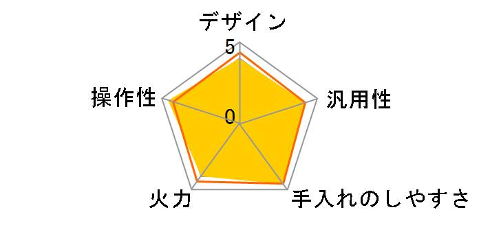 KZ-DL60MS2�̃��[�U�[���r���[