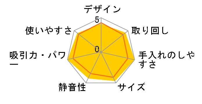 CV-P500(H) [�O���[]�̃��[�U�[���r���[