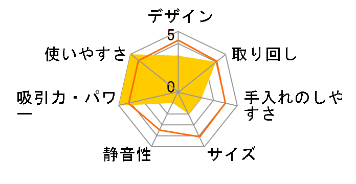 ݃_bVTCN CV-S500̃[U[r[