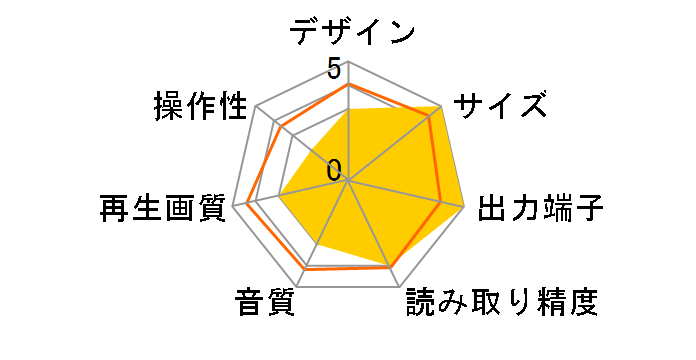 GAIAM BDVP-G5011�̃��[�U�[���r���[