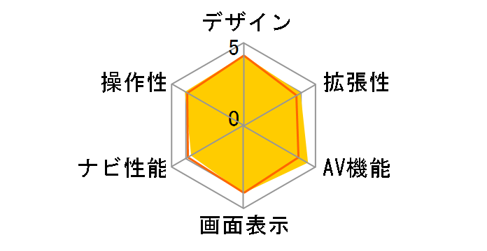 �ʑ��i�r MDV-L500�̃��[�U�[���r���[