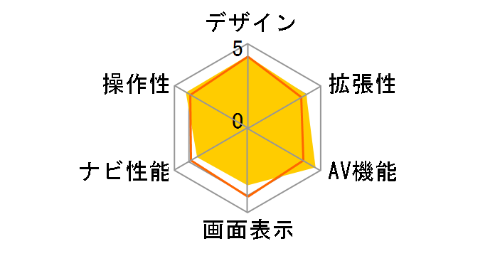 �ʑ��i�r MDV-L300�̃��[�U�[���r���[