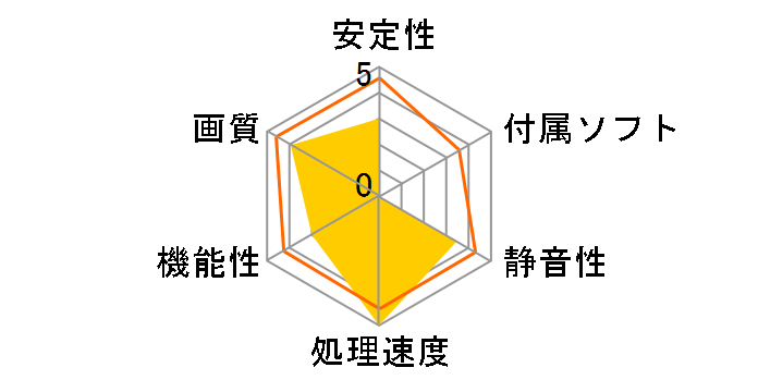 RH7770-E1GHD/UEFI [PCIExp 1GB]�̃��[�U�[���r���[