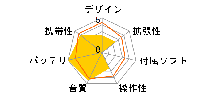 COWON D20 D20-8G-BK [8GB]�̃��[�U�[���r���[