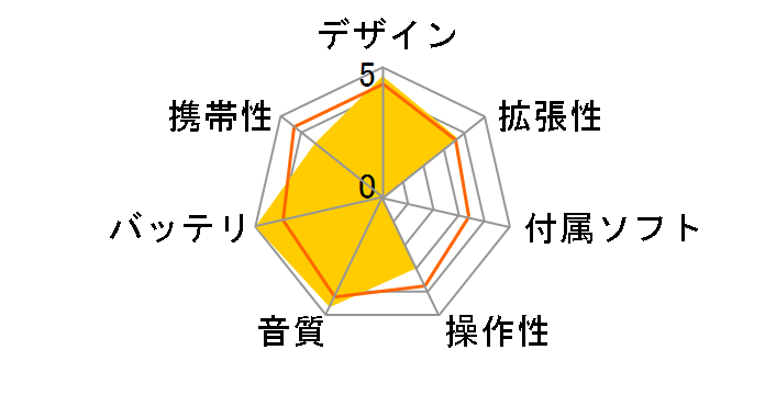 COWON D20 D20-16G-BK [16GB]�̃��[�U�[���r���[