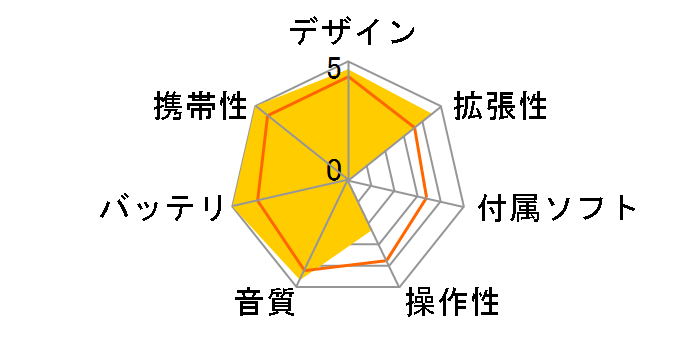 COWON D20 D20-32G-BK [32GB]�̃��[�U�[���r���[