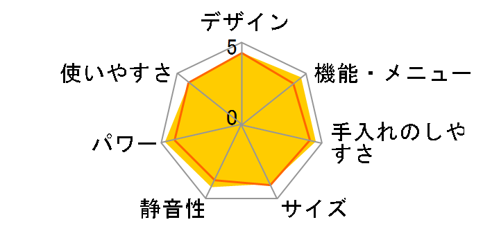 3�� �r�X�g�� NE-BS700�̃��[�U�[���r���[