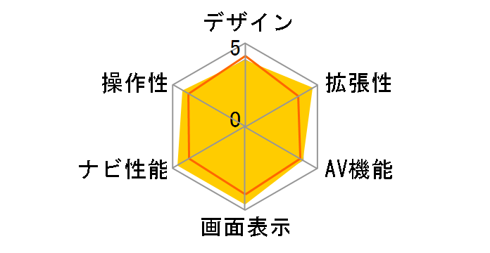 NR-MZ03-2�̃��[�U�[���r���[