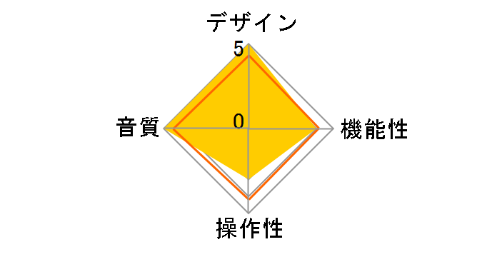 micro iDAC�̃��[�U�[���r���[