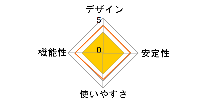 Toaster PRO PTW-TSTP [�u���b�N]�̃��[�U�[���r���[