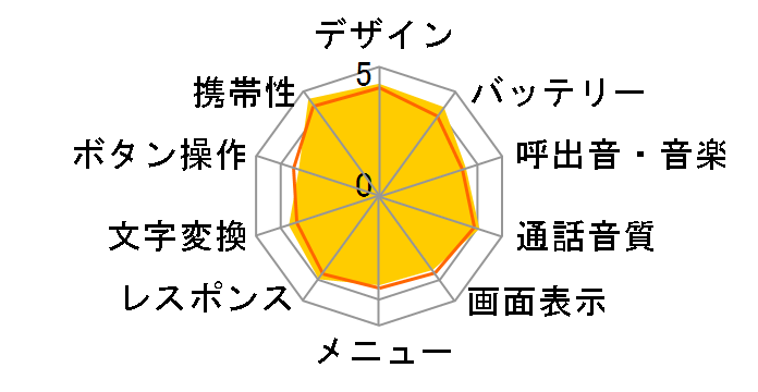 PANTONE WX03SH [�u���[]�̃��[�U�[���r���[