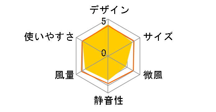 EF-D943BR�̃��[�U�[���r���[