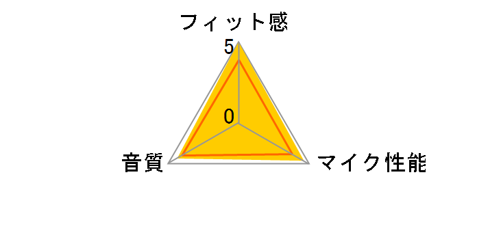 PC 350 SE�̃��[�U�[���r���[