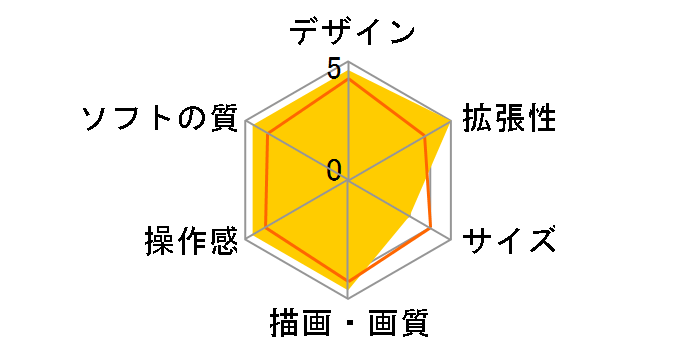 PlayStation Vita (�v���C�X�e�[�V���� ���B�[�^) ���S�` �S��(���ɂ���) Wi-Fi���f�� PCHJ-10008�̃��[�U�[���r���[