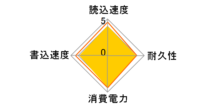 ASP600S3-64GM-C [7mm]�̃��[�U�[���r���[